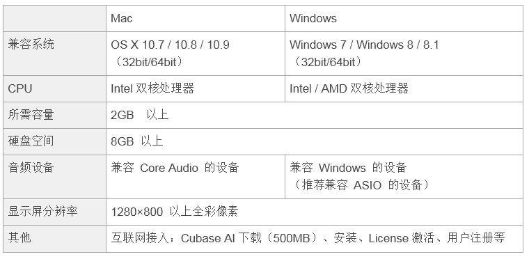 兼容iPad/Mac/PC，实现高品质录音的Steinberg USB音频接口UR12发布